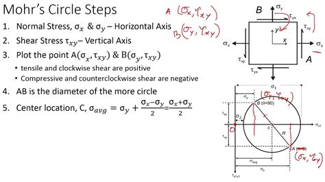 torsion test mohr's circle|mohr's circle equation.